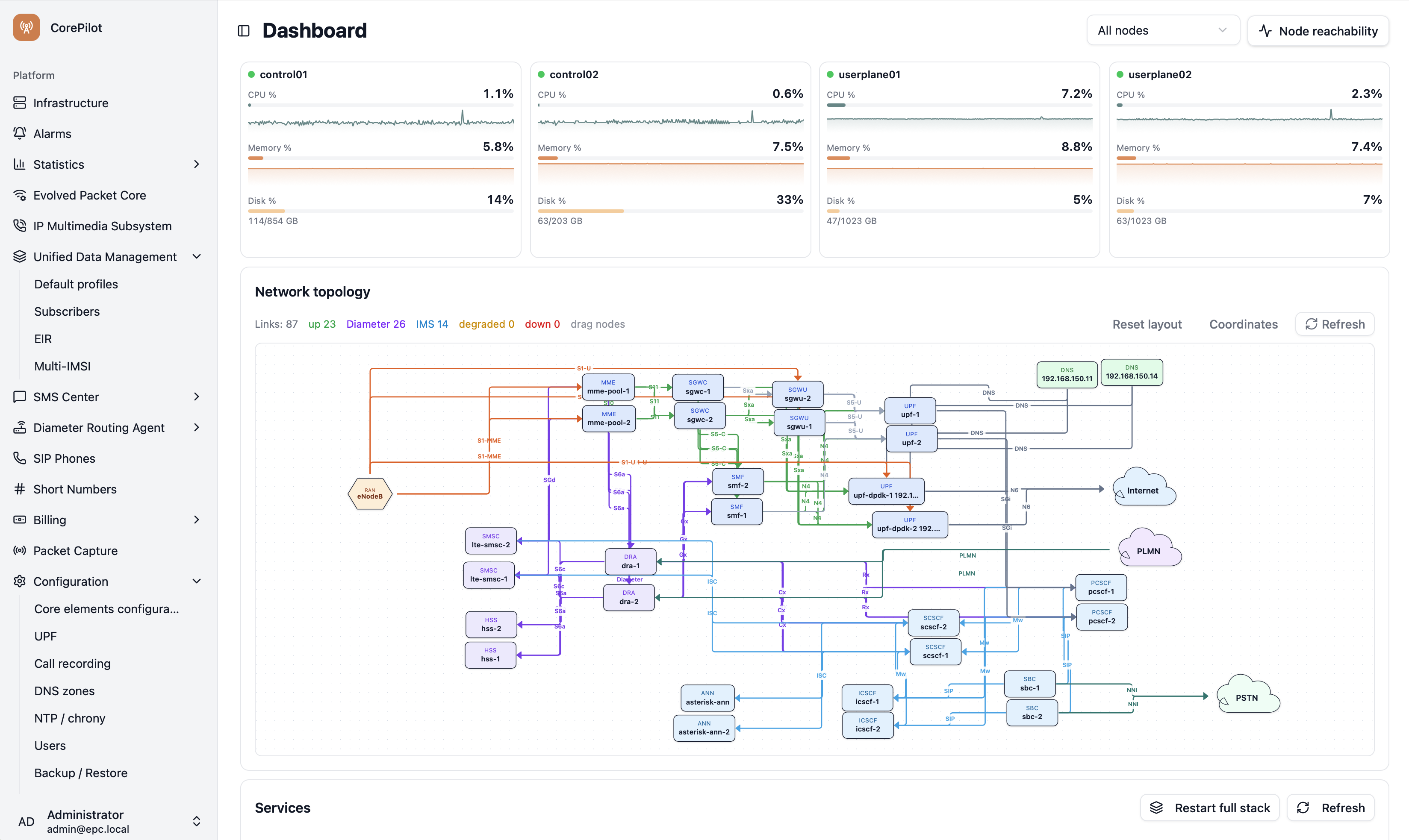 CorePilot web console